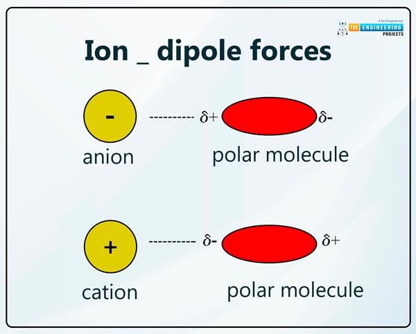 Introduction To Molecular Ions - The Engineering Projects