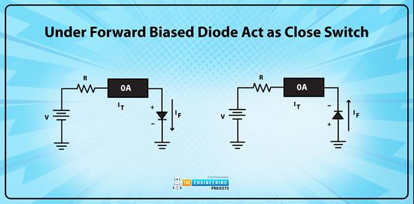 Ideal diode vs practical Diode - The Engineering Projects