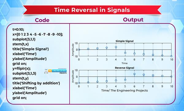Basic Operations on Signals in MATLAB - The Engineering Projects