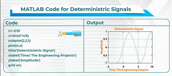 Signal Plot Types Types of Signals with plotting in MATLAB - The Engineering Projects