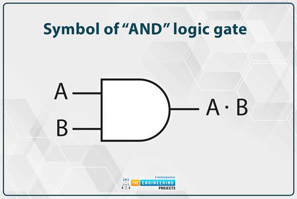 Bitwise Logic Operators in PLC Ladder Logic Programming - The ...
