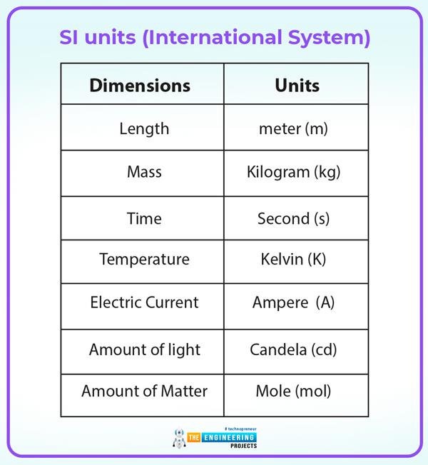 Introduction to Fluid Mechanics - The Engineering Projects