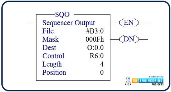 Sequencer Output Instruction in PLC Ladder Logic Programming - The ...