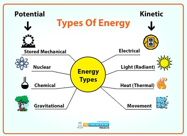 Properties of Fluid - The Engineering Projects