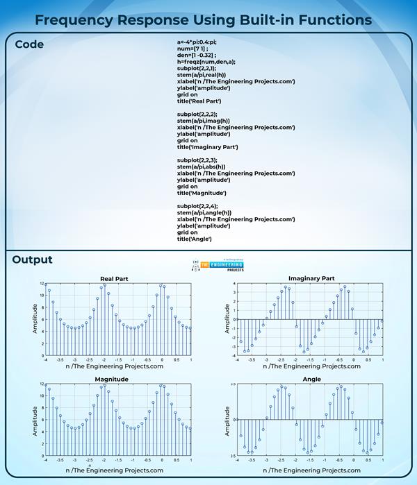 Frequency Response of an LTI System in MATLAB - The Engineering Projects