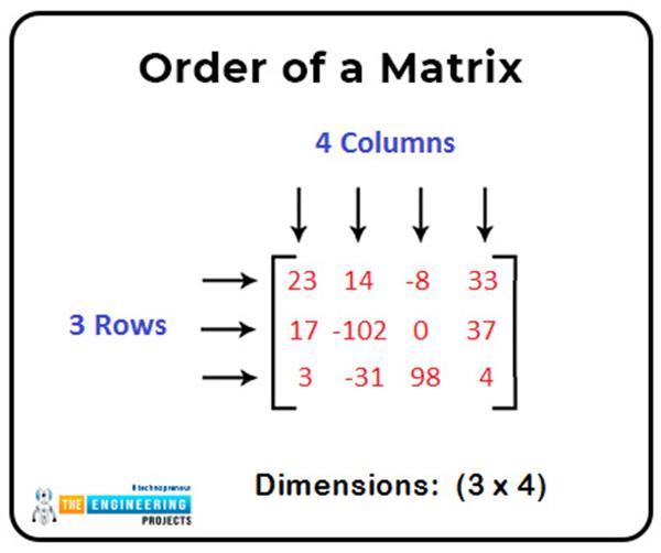 Introduction to Matrix in MATLAB - The Engineering Projects