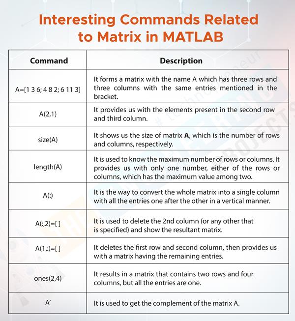 Basic Operations On Matrices In MATLAB - The Engineering Projects