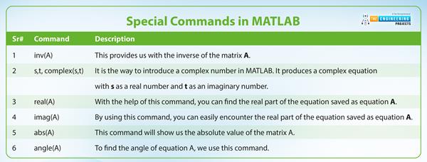 Special Matrix Commands in MATLAB - The Engineering Projects