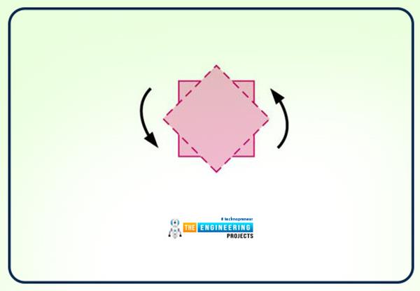 Fundamentals of Fluid Flow Visualization - The Engineering Projects