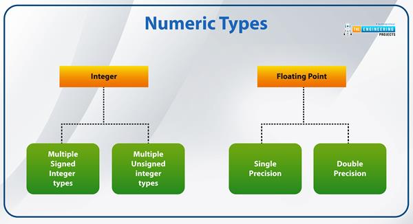 How to use Data Types in MATLAB? - The Engineering Projects