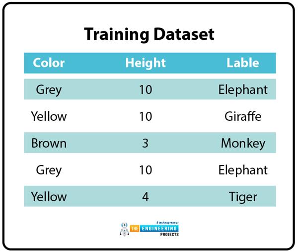 Getting Started with Deep Learning - The Engineering Projects