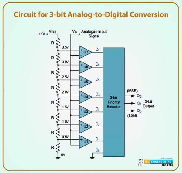 Interface PCF8591 ADC/DAC Analog Digital Converter Module with