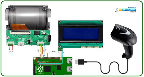 Interface USB Barcode Scanner with Raspberry Pi 4 - The Engineering ...