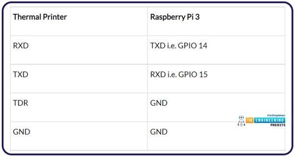Interface USB Barcode Scanner with Raspberry Pi 4 - The Engineering ...