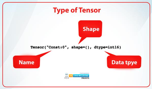 Basics Of TensorFlow For Deep Learning - The Engineering Projects