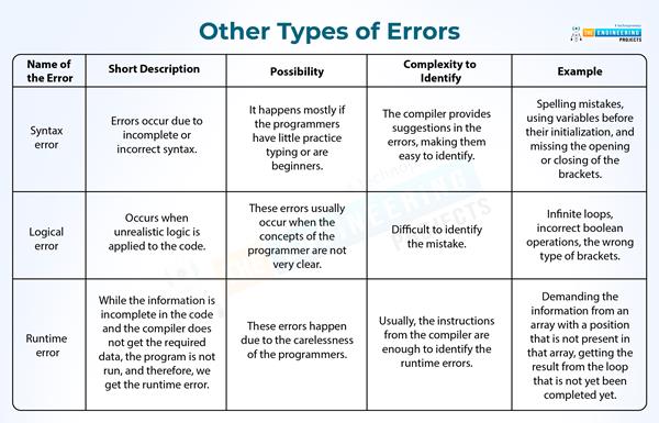 Syntax of Python in TensorFlow - The Engineering Projects