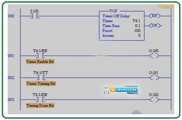 Advance Timer Functions in PLC Ladder Logic Programming - The ...