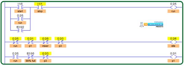 Automatic Batch Mixing Tank with PLC Ladder Logic Programming - The ...