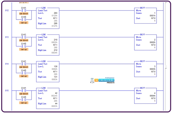 Four floors Elevator using ladder logic programming - The Engineering ...