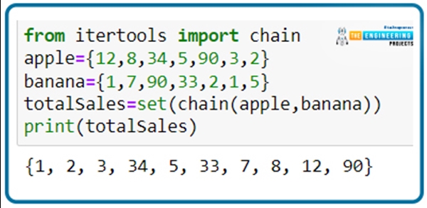 Python Set Operations with Examples - The Engineering Projects