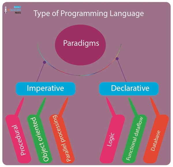 Object Oriented Programming in Python - The Engineering Projects