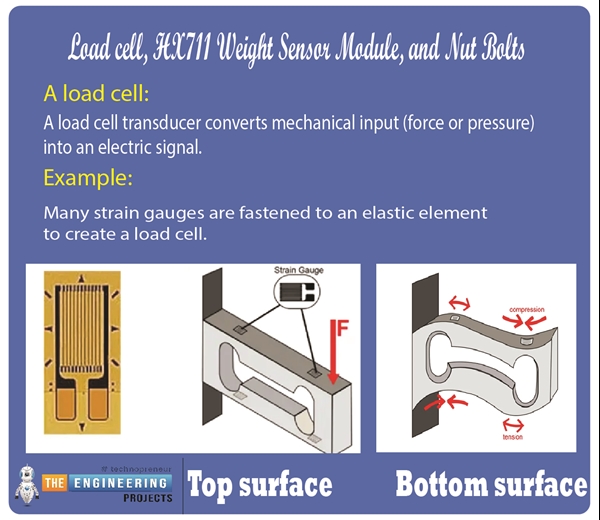 Interface Weight Sensor HX711 with Raspberry Pi 4 - The Engineering ...