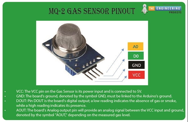 How to Interface MQ-2 gas sensor with Raspberry Pi 4 - The Engineering ...