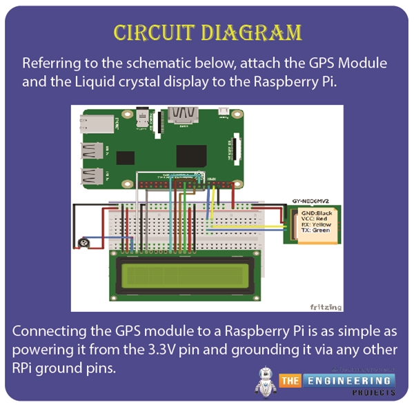 How to Interface GPS Module with Raspberry Pi 4 - The Engineering Projects