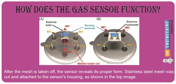 How to Interface MQ-2 gas sensor with Raspberry Pi 4 - The Engineering ...
