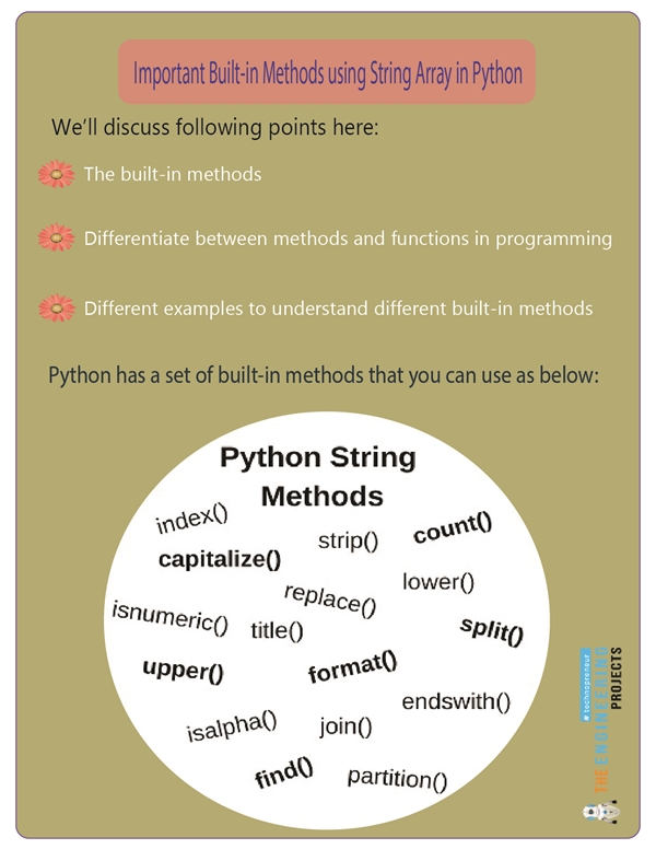 Builtin String Functions & Methods in Python The Engineering Projects