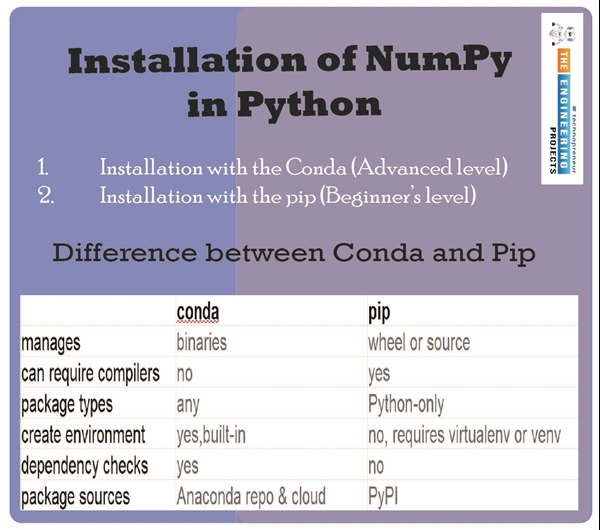 Installation and Functions of NumPy in Python - The Engineering Projects
