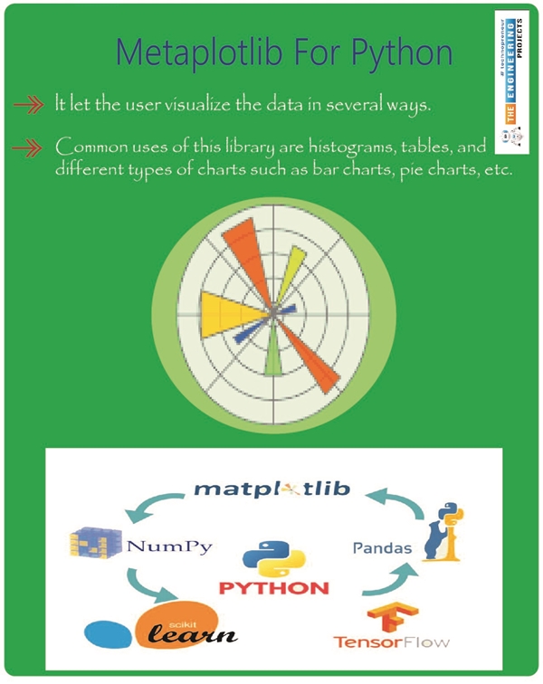 List of Python Libraries: That You Must Know - The Engineering Projects