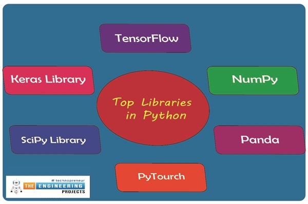 List Of Python Libraries: That You Must Know - The Engineering Projects