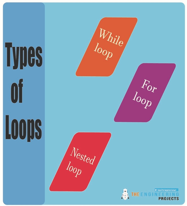 Loops in Python using Jupyter Notebook - The Engineering Projects
