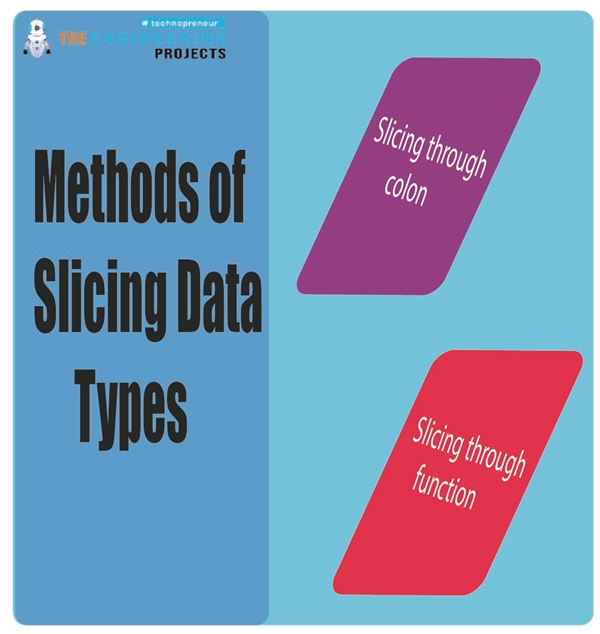 Slicing of Sequences in Python - The Engineering Projects
