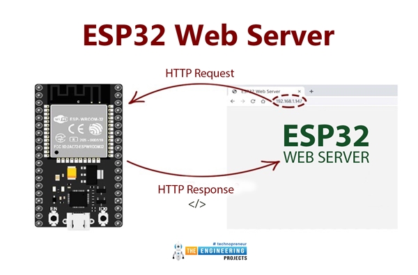 Create a Web Server with ESP32 - The Engineering Projects