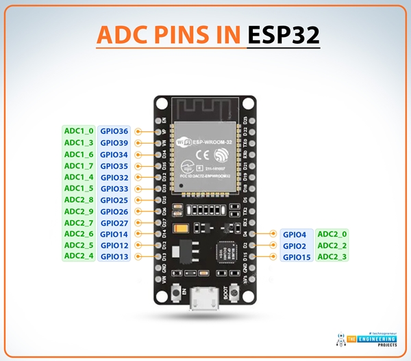 ESP32 Pinout, Datasheet, Features & Applications - The Engineering Projects