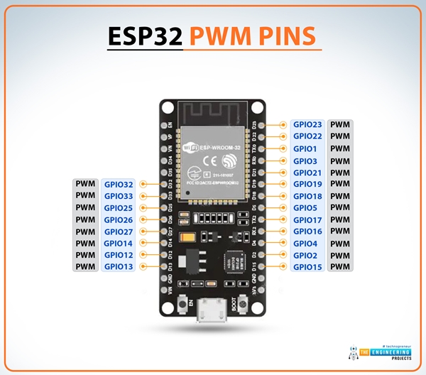 ESP32 PWM(Pulse Width Modulation) in Arduino IDE - The Engineering Projects