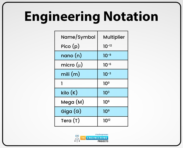 Scientific Notation - Definition, Rules, Examples & Problems - The ...
