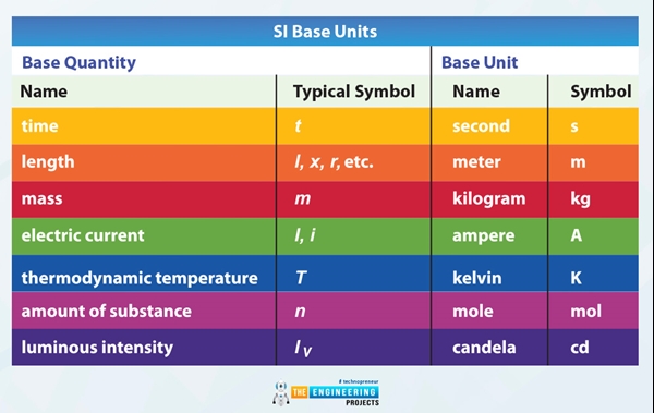 International System Of Units Meaning PPT - Section 1.3 Measurement ...