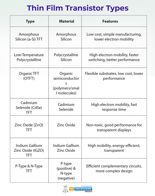 An Overview of The Thin Film Transistor And Its Use in Displays - The ...