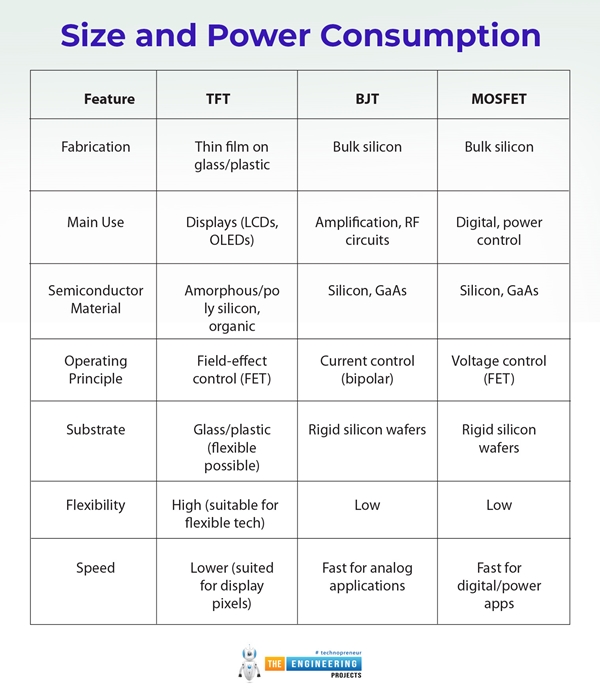 An Overview of The Thin Film Transistor And Its Use in Displays - The ...