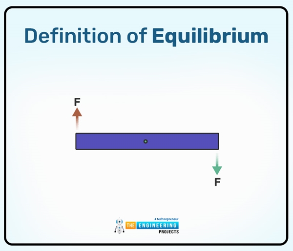 First Condition of Equilibrium - The Engineering Projects