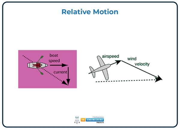 Three Equations of Motion: Derivation, Explanation, Problems ...