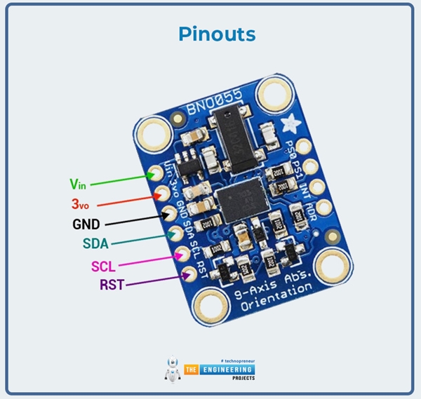 BNO055- Intelligent 9-Axis Absolute Orientation Sensor Module - The ...