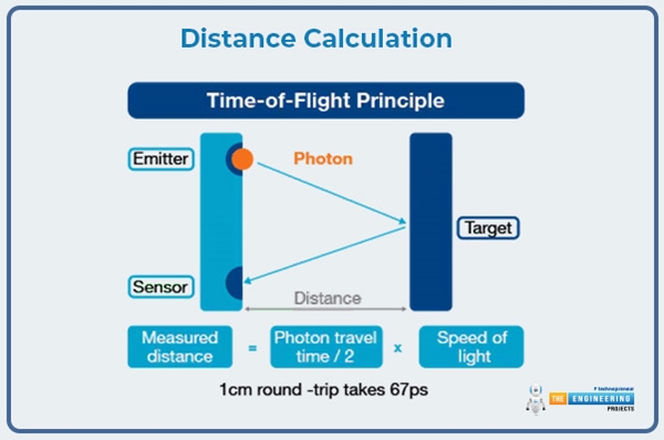 Distance Engineering Feature Control FlightSense Multi-zone Distance Sensor for Presence Detection - The ...