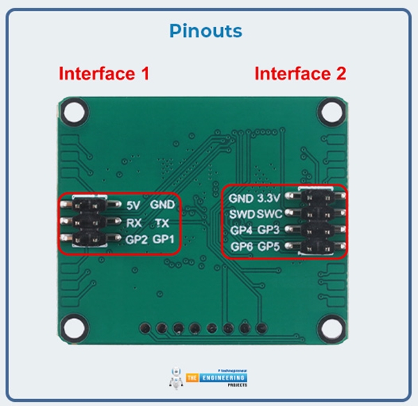 FMCW Radar Sensor Optimized for IoT Applications and Health Care ...