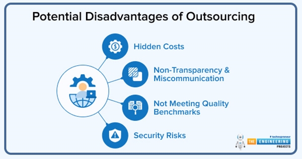 Pros and Cons of Outsourcing Web Development Services - The Engineering ...
