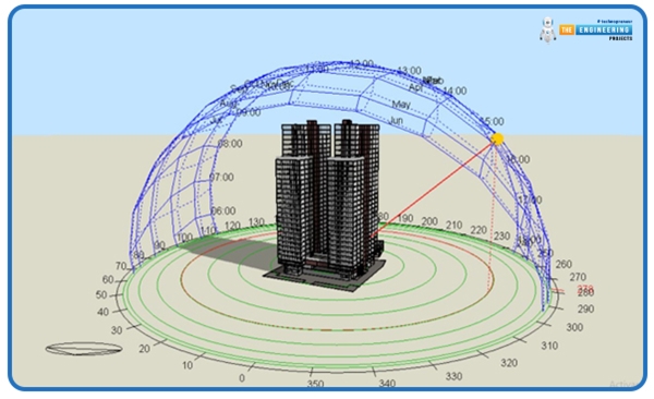 Energy Efficient Building Design - The Engineering Projects