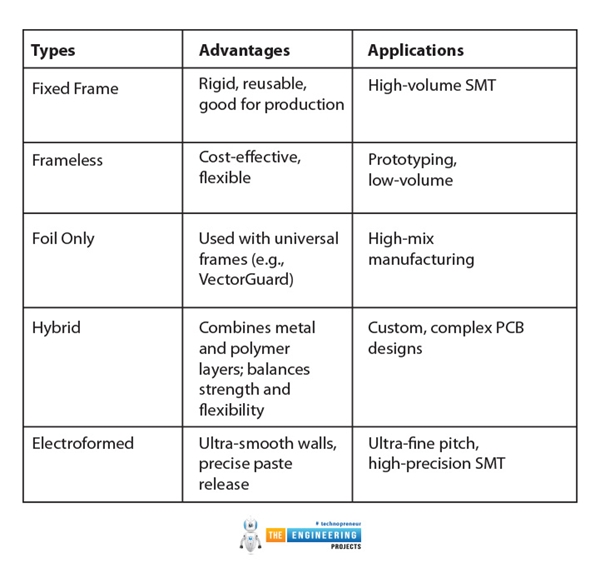 Soldering Paper Solder Paste Stencil Design: Essential for Perfect PCB Printing - The ...